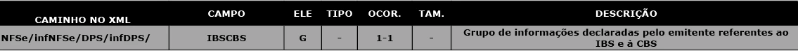 Imagem 1 Nota Técnica NFSe 002