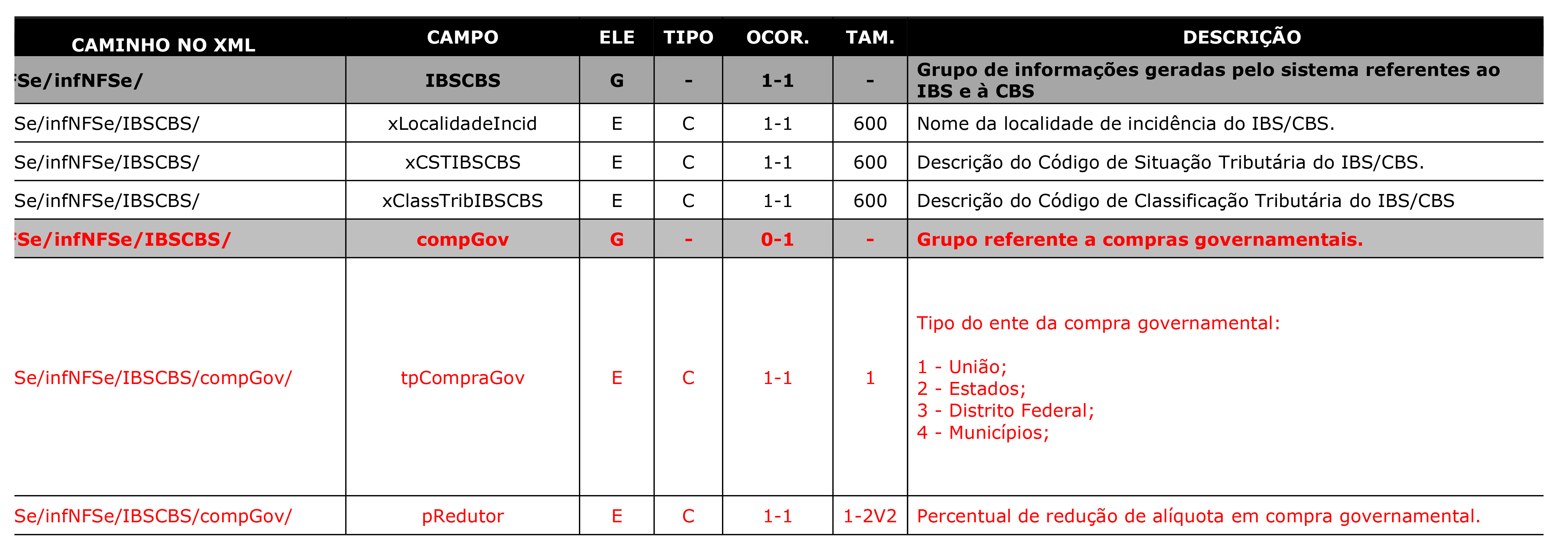Imagem 10 Nota Técnica NFSe 002
