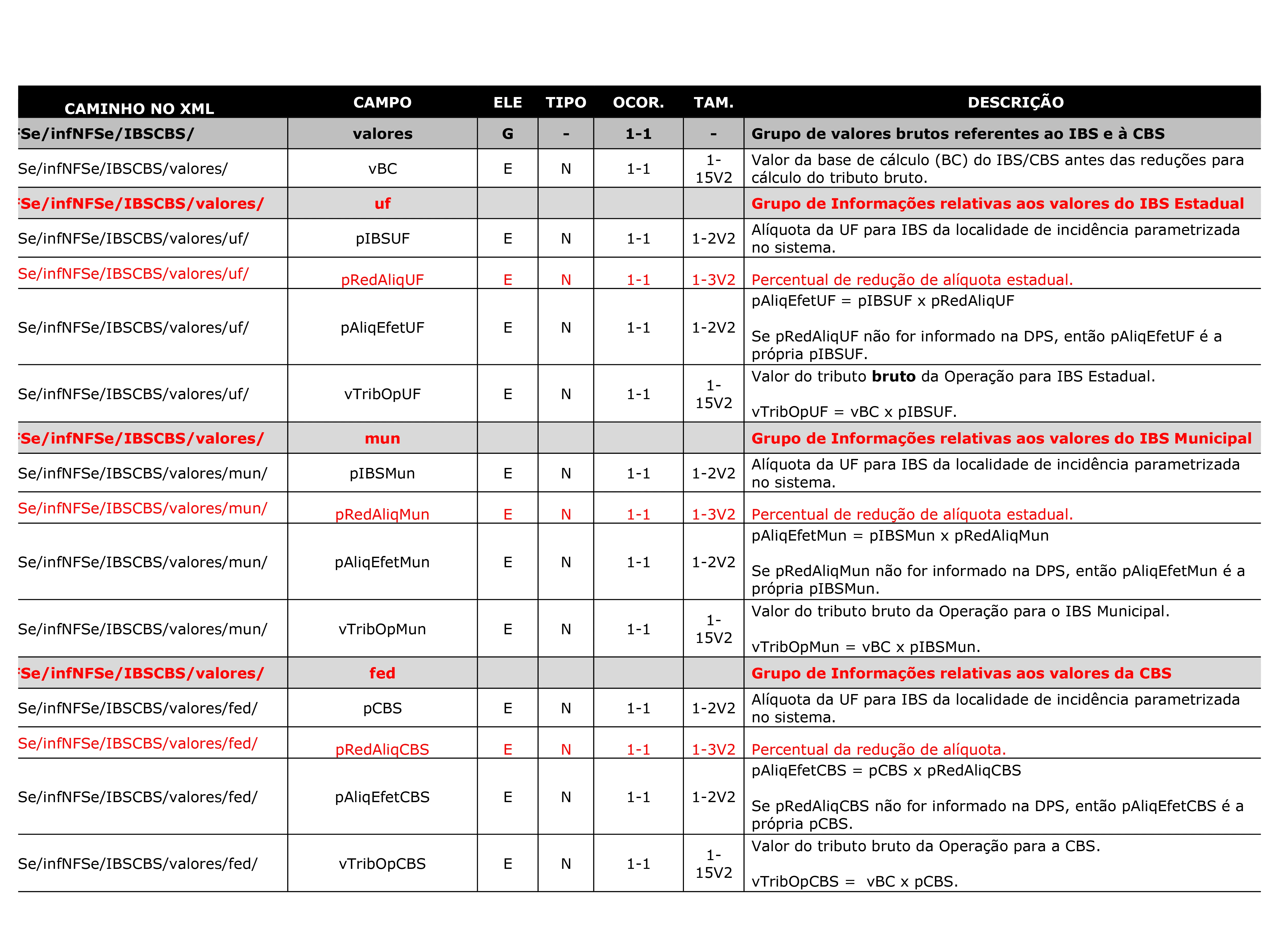 Imagem 11 Nota Técnica NFSe 002