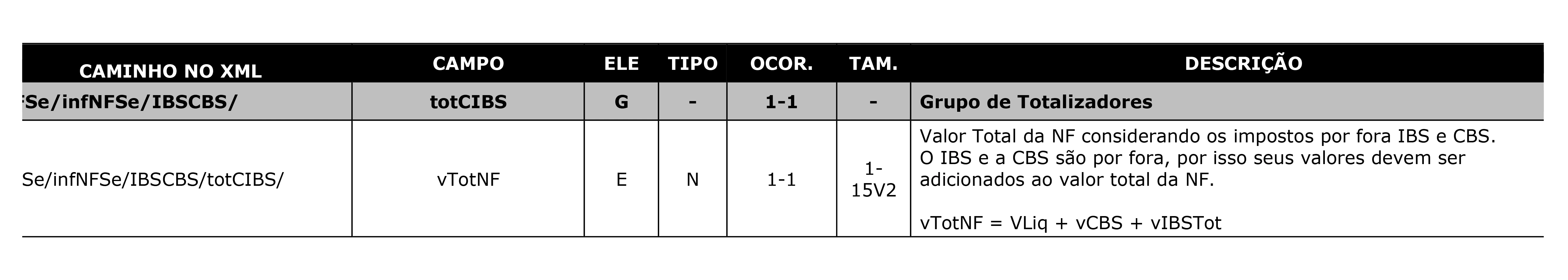 Imagem 12 Nota Técnica NFSe 002