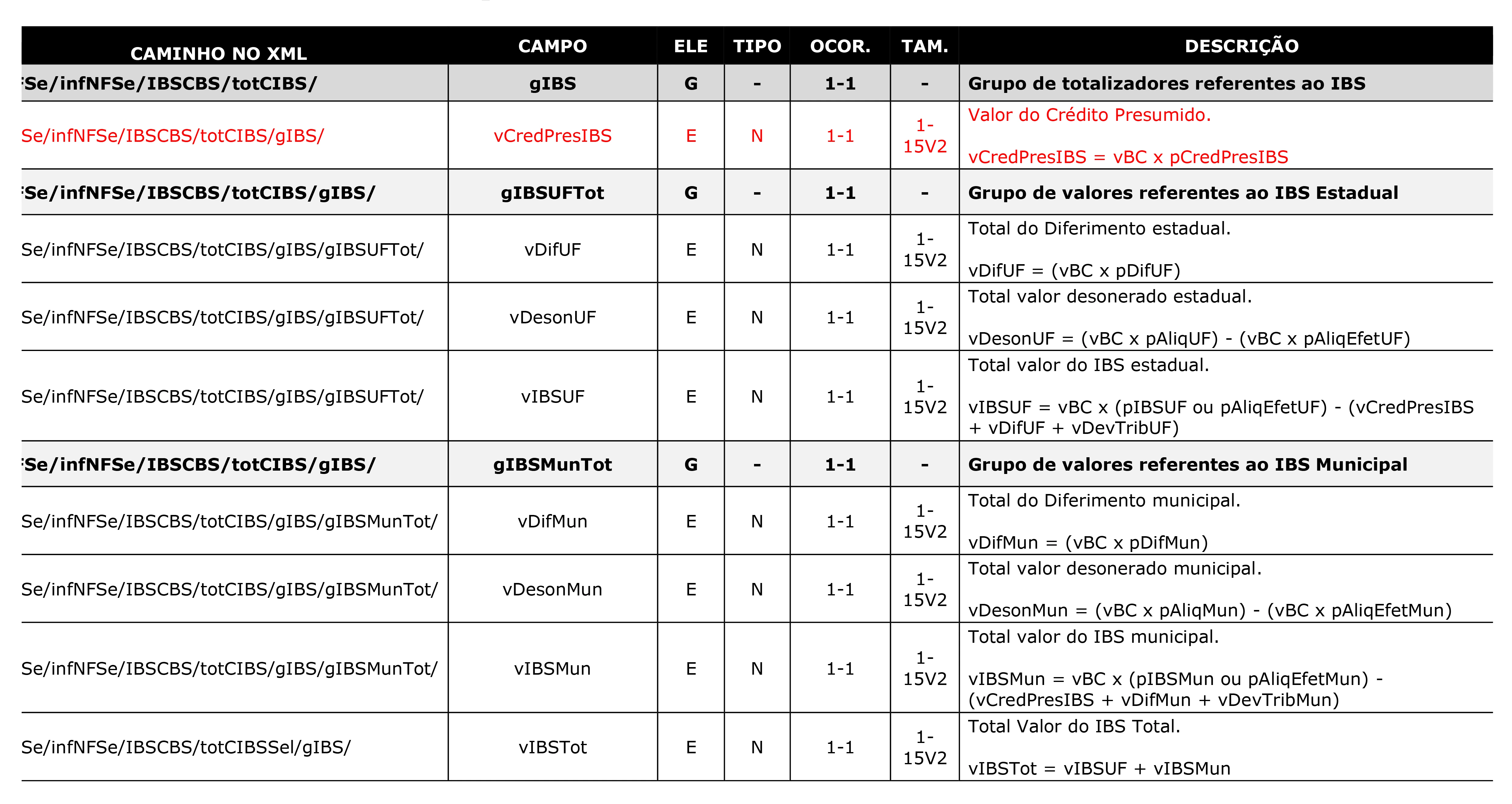 Imagem 13 Nota Técnica NFSe 002