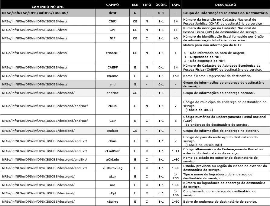 Imagem 2 Nota Técnica NFSe 002