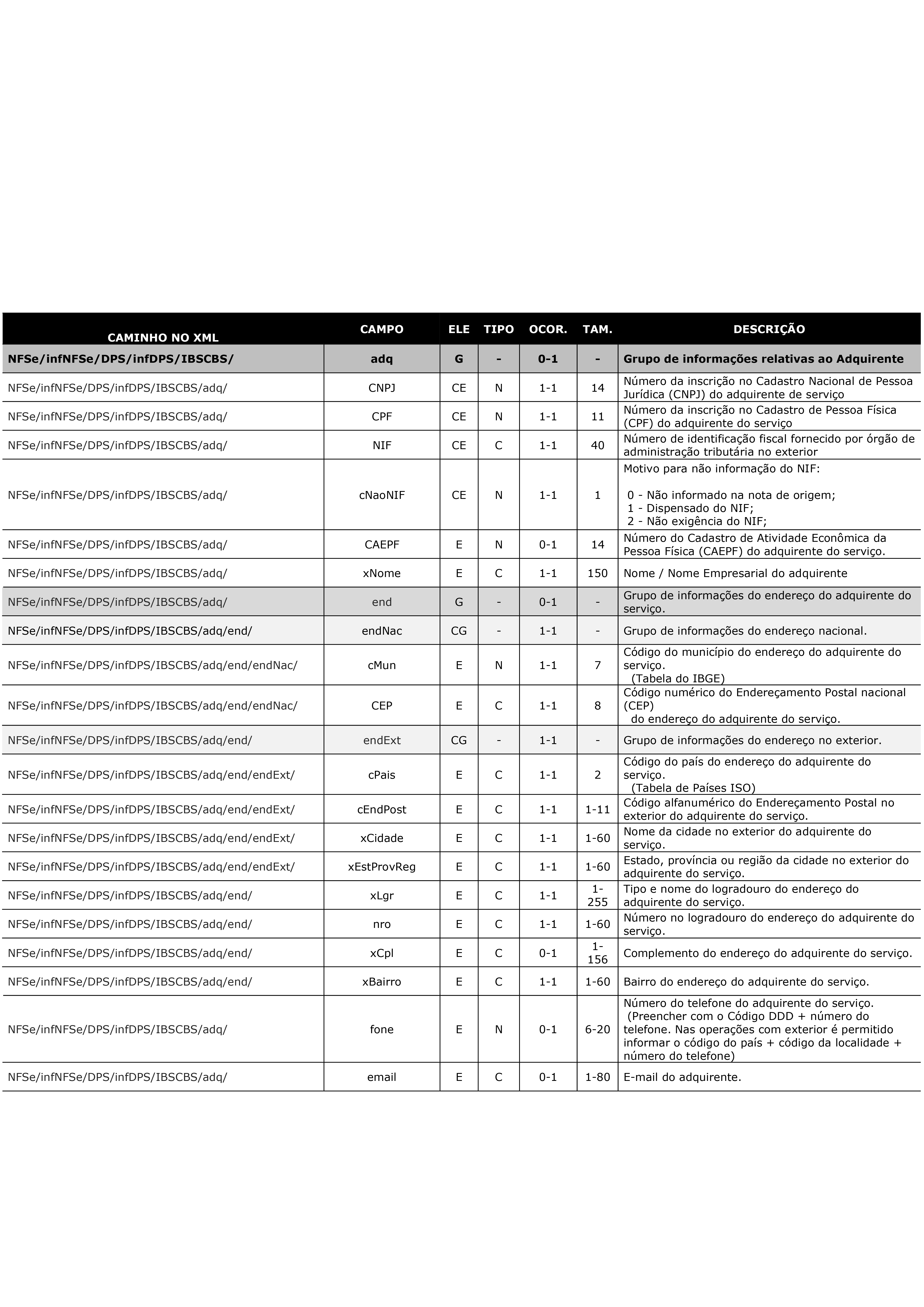 Imagem 3 Nota Técnica NFSe 002