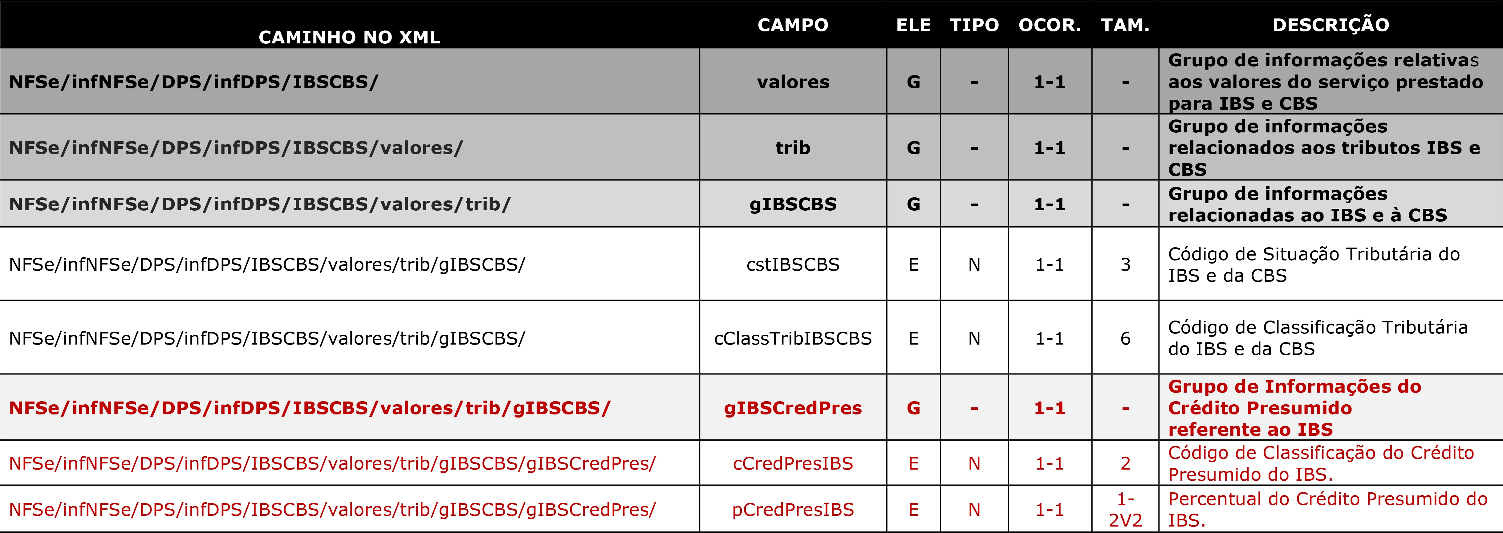 Imagem 5 Nota Técnica NFSe 002