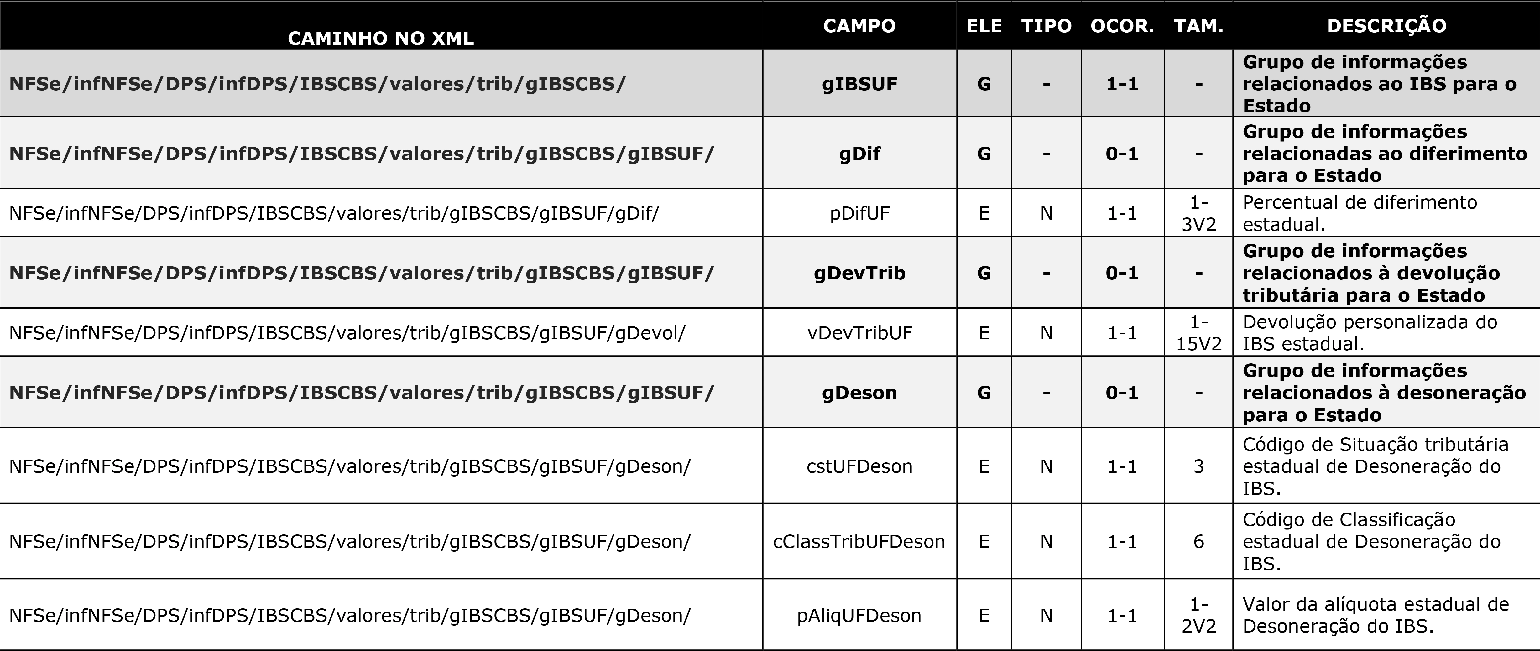 Imagem 6 Nota Técnica NFSe 002