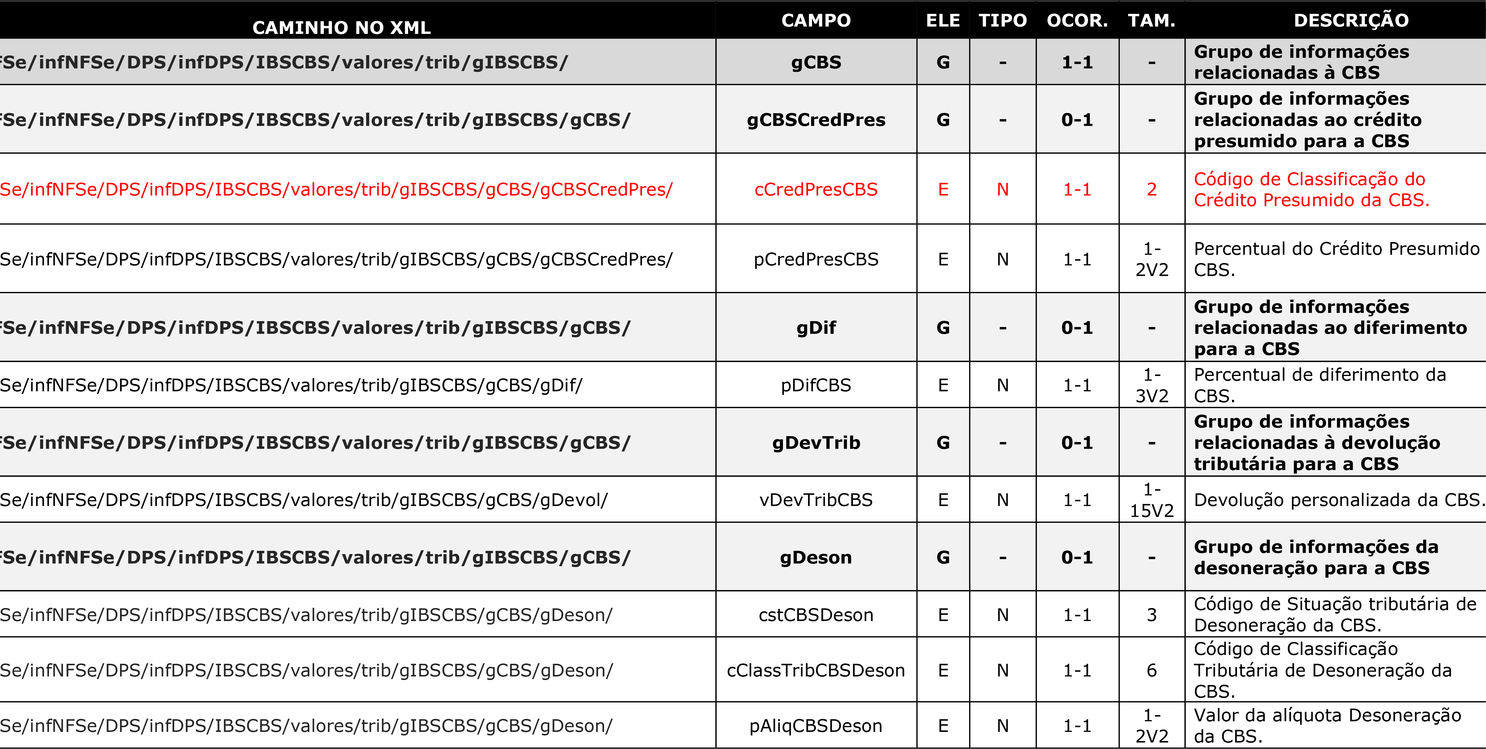 Imagem 8 Nota Técnica NFSe 002