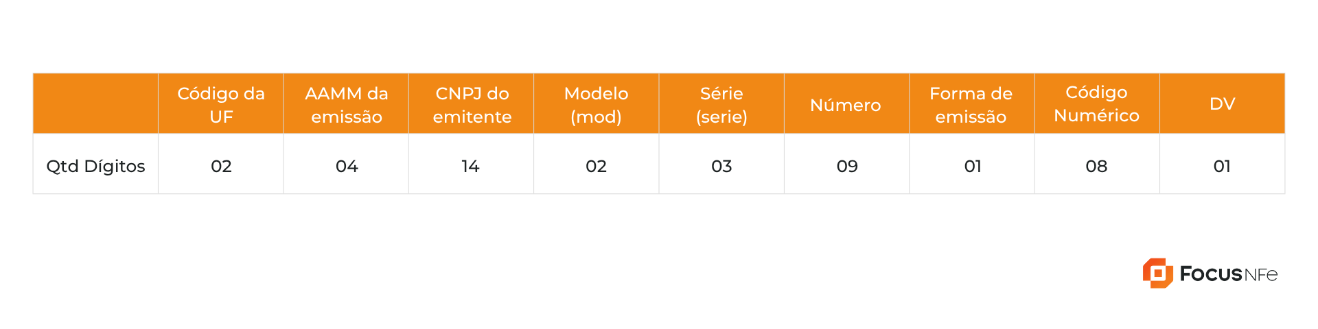 Imagem Informações do CNPJ Alfanumérico