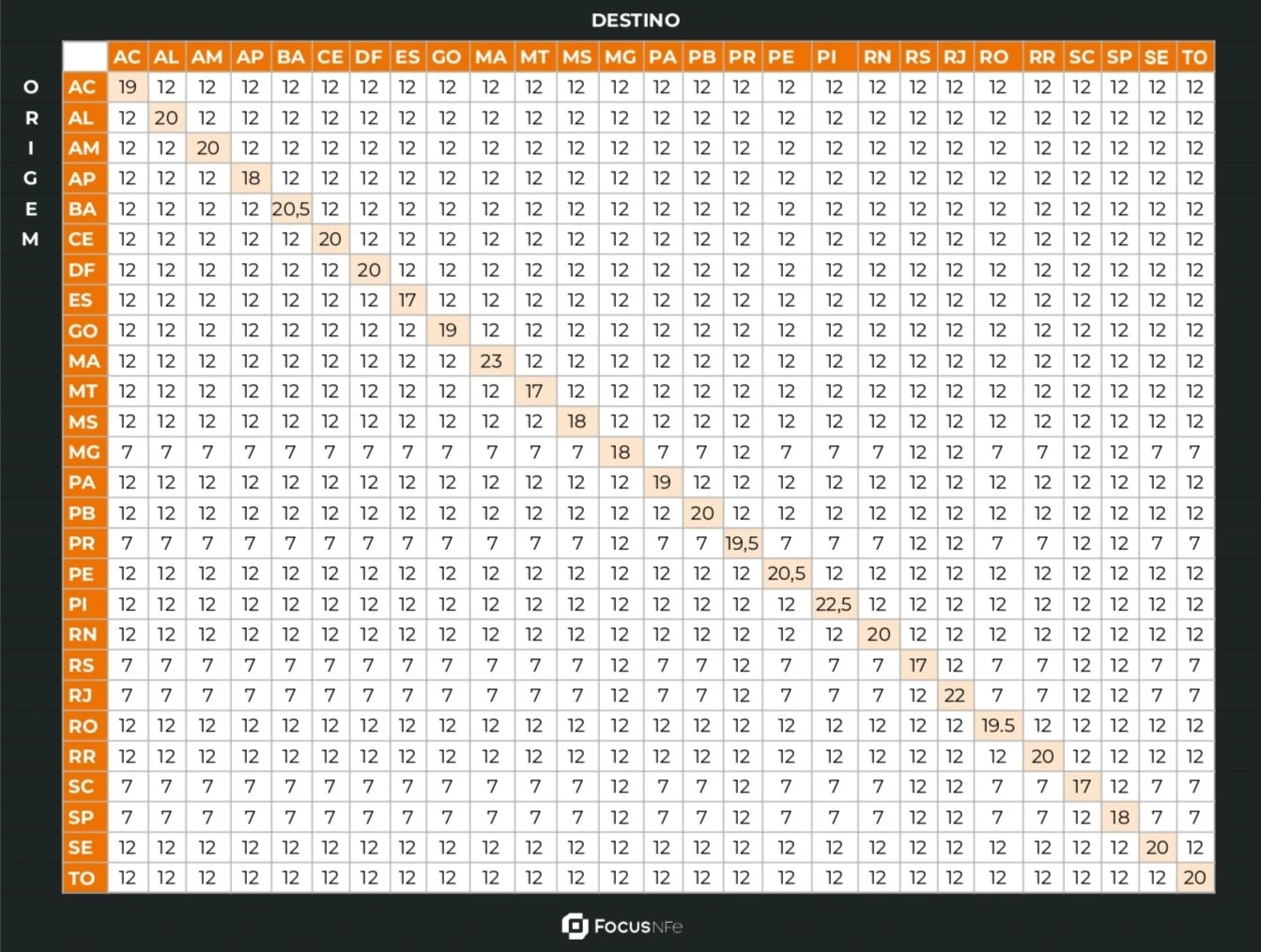 tabelaicms2025.webp