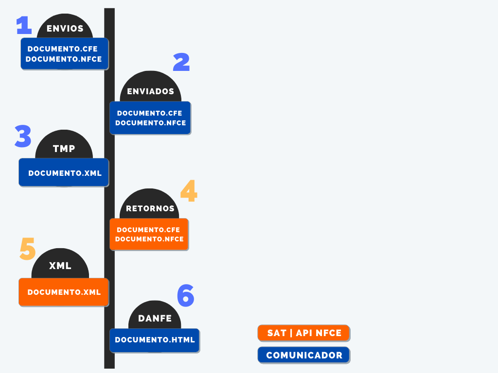 NFSe - Como fazer Homologação de NFS-e Ponta Grossa📝