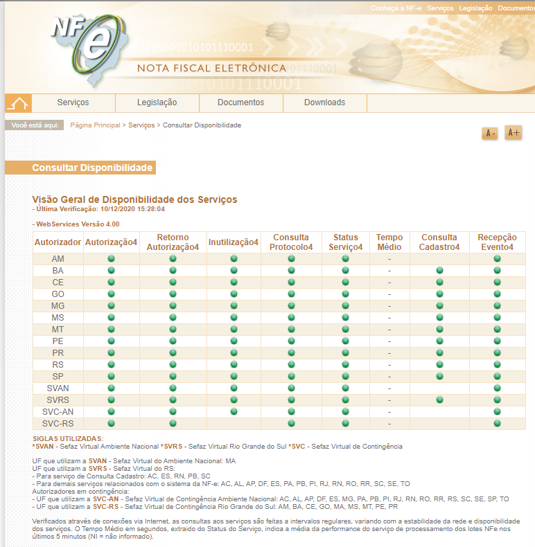 Como verificar a disponibilidade da Sefaz para NFe? NFe, NFSe e NFCe