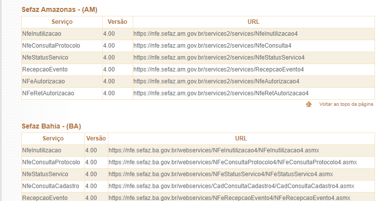 Como Verificar A Disponibilidade Da Sefaz Para Nf E Nfe Nfse E Nfce Rest Api Para Emiss O